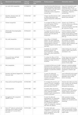 Clinical applications and therapeutic potentials of advanced nanoparticles: a comprehensive review on completed human clinical trials